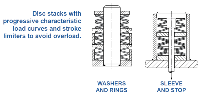 how-to-determine-the-proper-disc-spring-stack-configuration-design